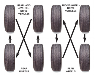 Illustration for article titled Ten automotive repair projects anyone can do